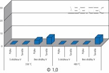 Automatický nařezávač pájky Hakko 375-05 
